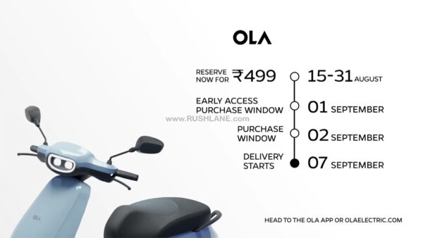 Ola Electric S1 Price
