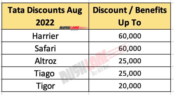 Tata Car Discounts In Kerala 