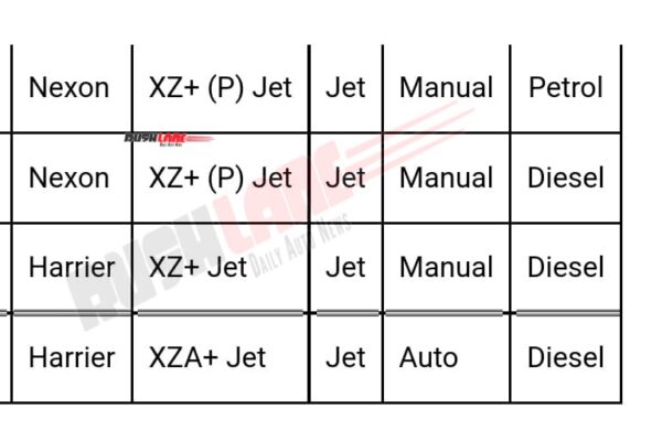 Tata Harrier Jet, Nexon Jet editions will be new top variants