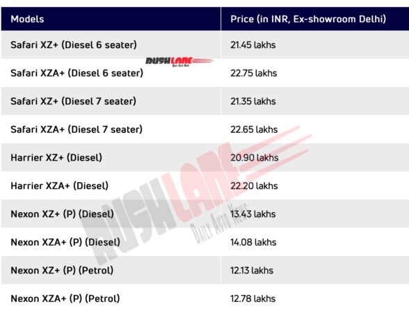 Tata Motors Jet Edition Launch Price