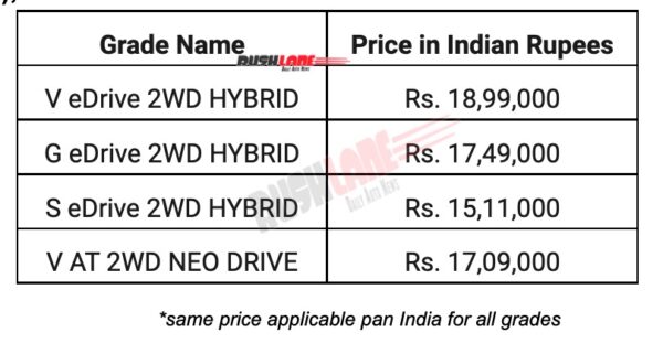 Toyota HyRyder Launch Price