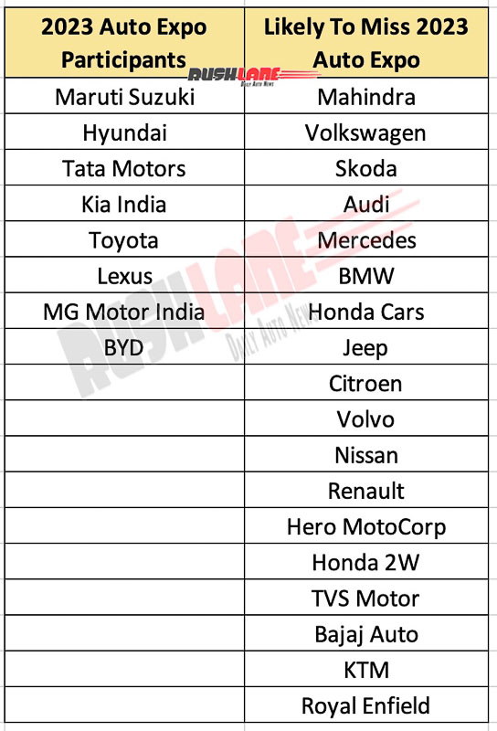 2023 Auto Expo Participants List