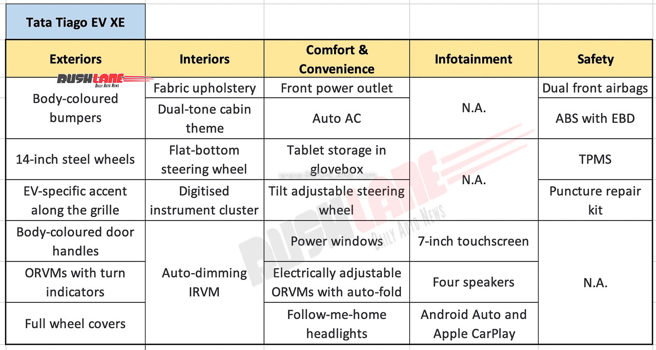 Tata Tiago EV XE Features List