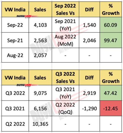 VW Sales - September 2022