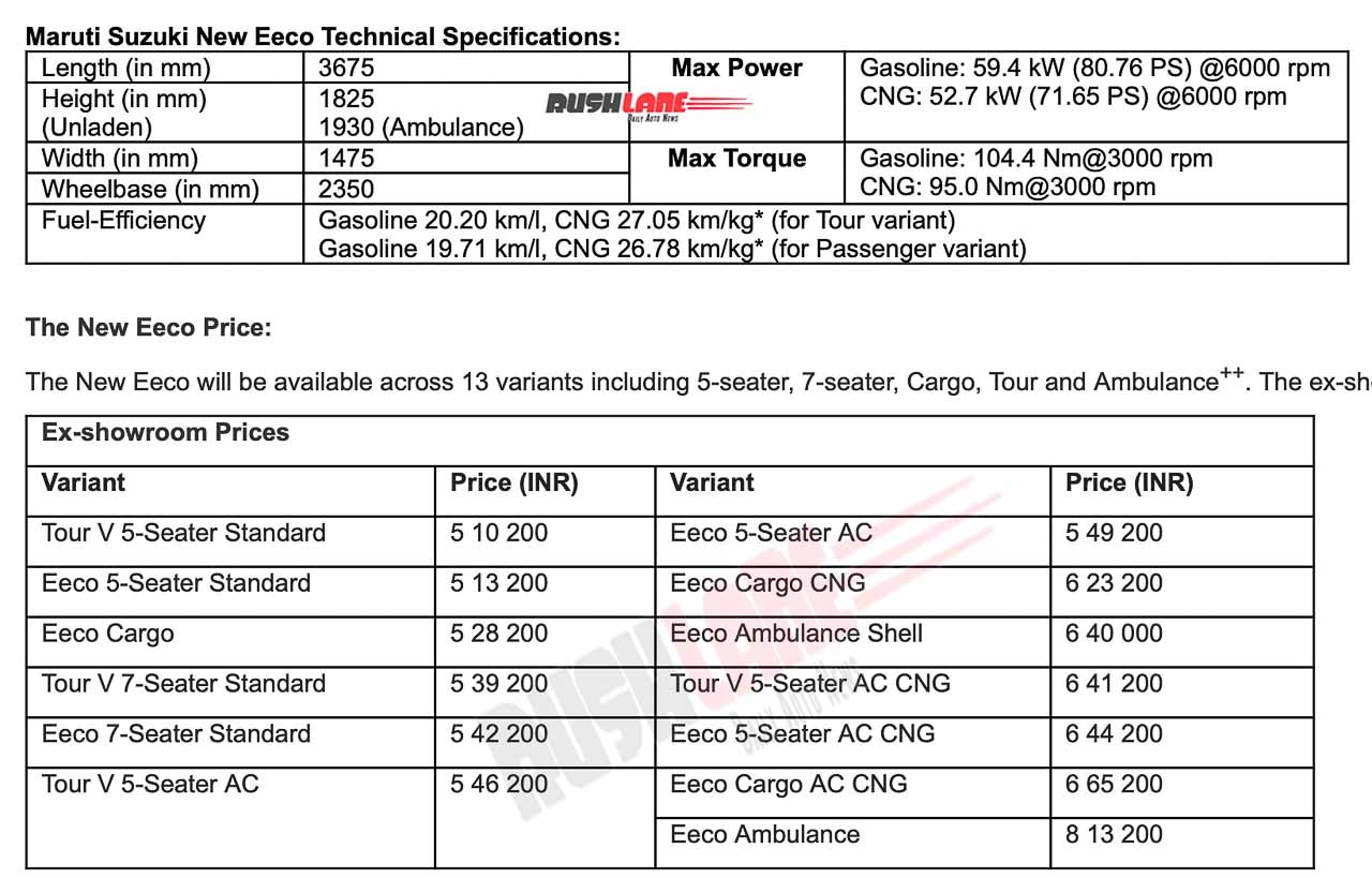 Maruti EECO جدید - مشخصات، مسافت پیموده شده، قیمت ها