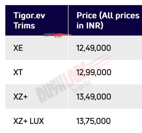 2022 Tata Tigor EV Prices