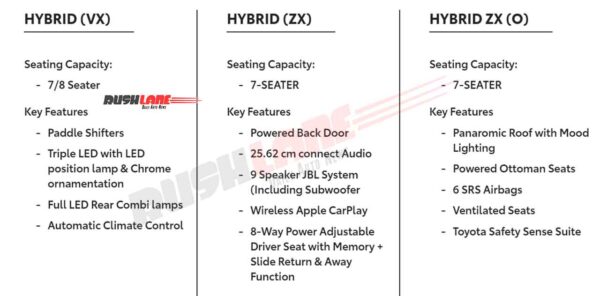 Innova Hycross Non Hybrid Variants