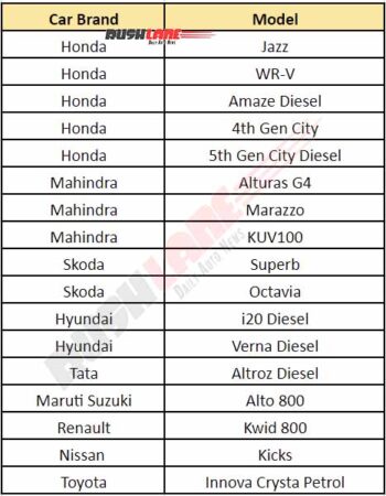 List Of Cars Discontinued