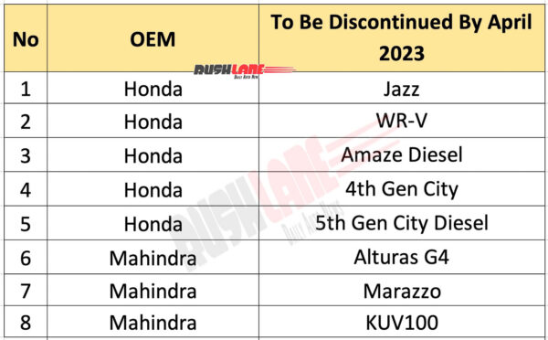 Honda and Mahindra to discontinue 8 cars