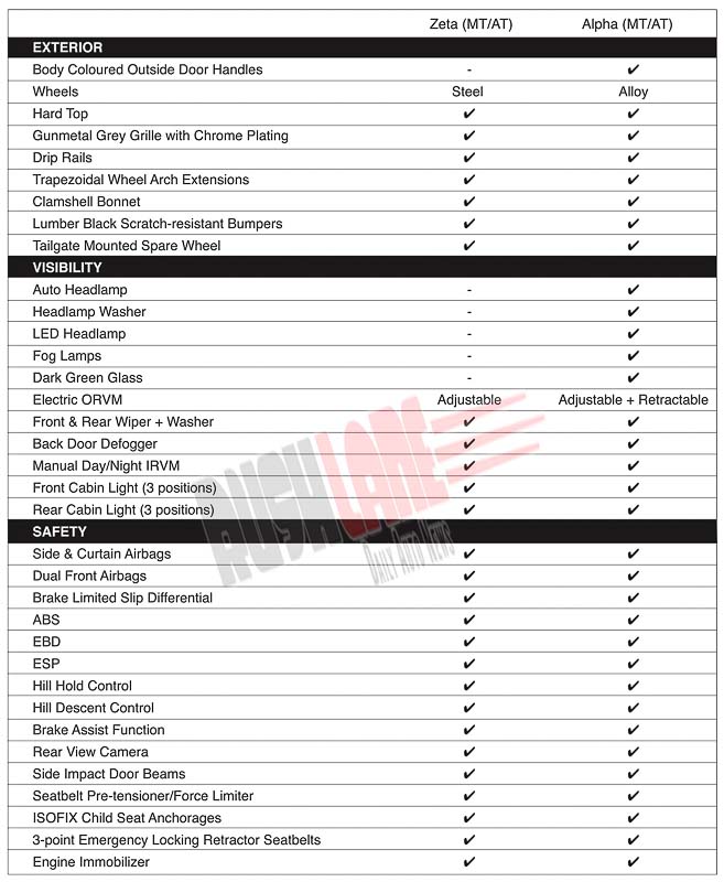 Maruti Jimny 5 door features list