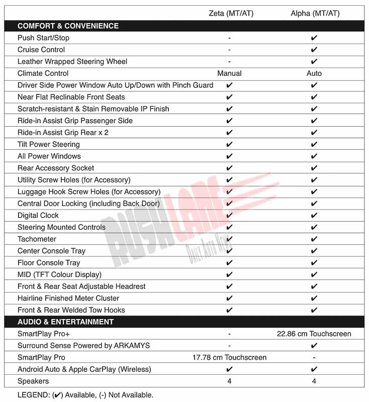 Maruti Jimny 5 door features list