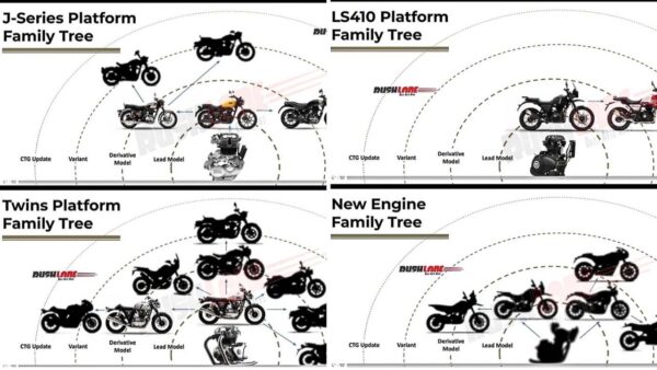 موتورسیکلت های آینده رویال انفیلد 350 سی سی، 450 سی سی، 650 سی سی
