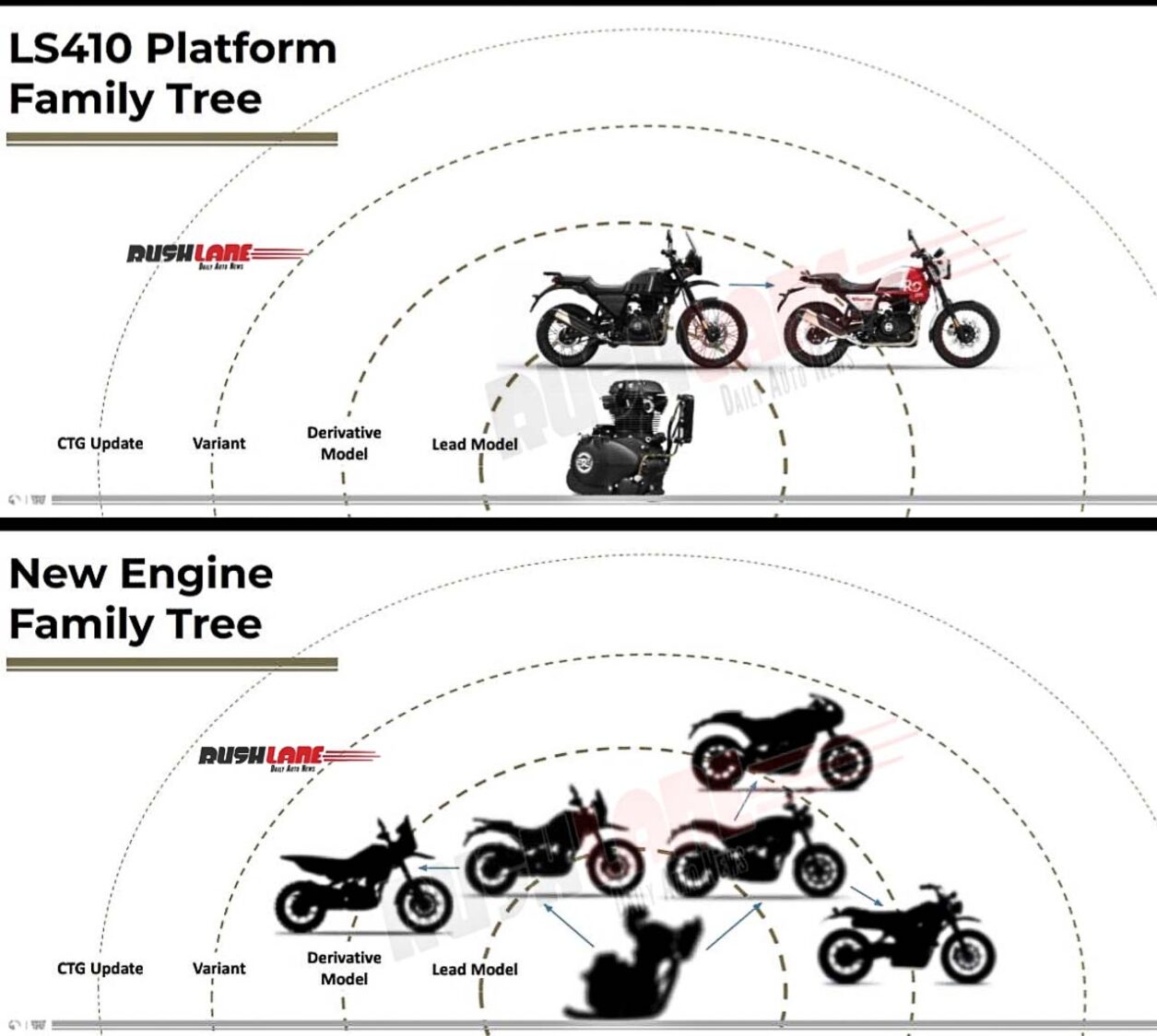 Upcoming Royal Enfield 350cc, 450cc, 650cc Motorcycles