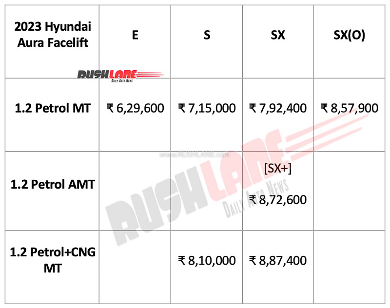 2023 Hyundai Aura Launch Prices
