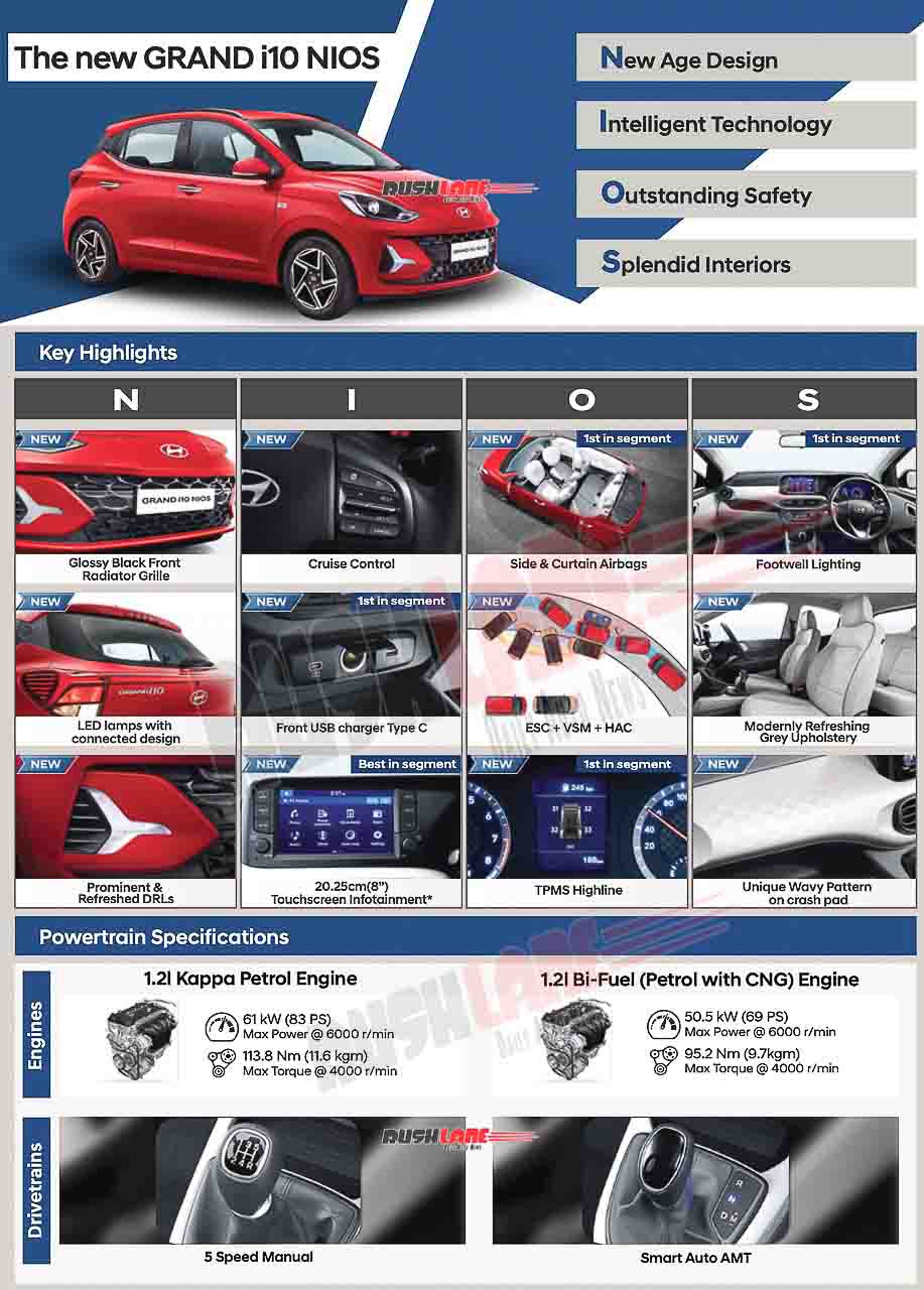 2023 Hyundai Grand i10 NIOS Brochure
