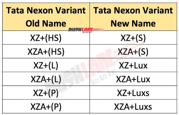 Tata Nexon variant names updated for 2023
