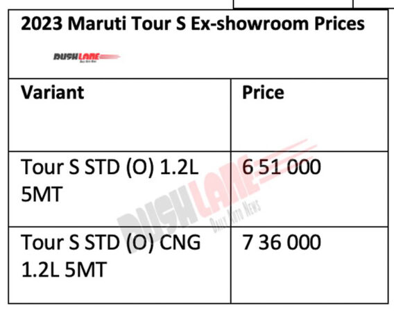 2023 Maruti Tour S - New Dzire Taxi Price