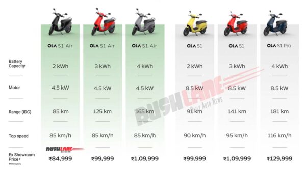2023 Ola S1 Electric Scooter Lineup
