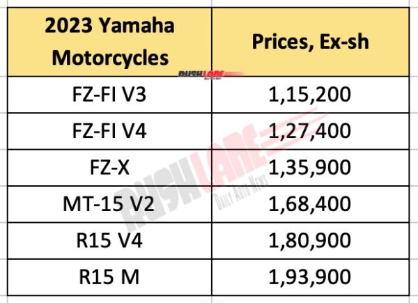 2023 Yamaha Motorcycles - New Prices