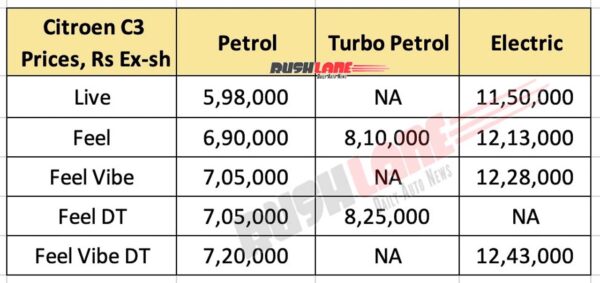 Citroen C3 Prices - Petrol, Turbo, Electric