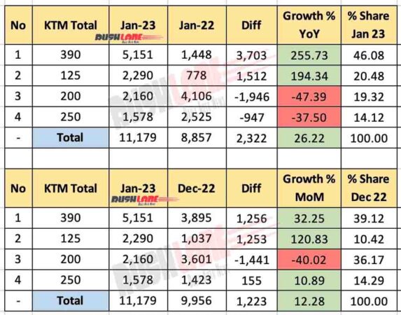 KTM Sales Jan 2023 - Total