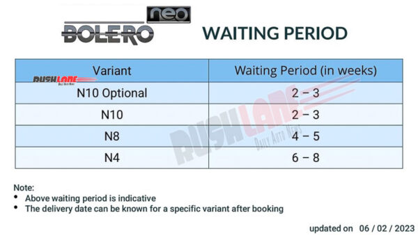 Mahindra Bolero Neo Waiting Period Feb 2023