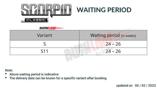 Mahindra Scorpio Classic Waiting Period Feb 2023
