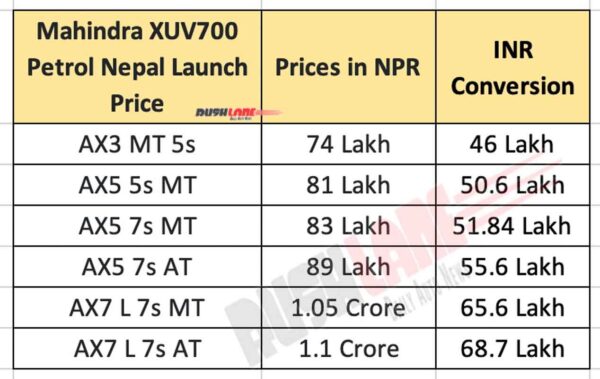 Mahindra XUV700 Nepal Launch Price