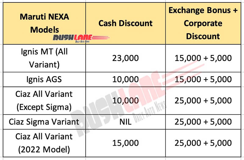 Maruti Nexa Discounts Feb 2023