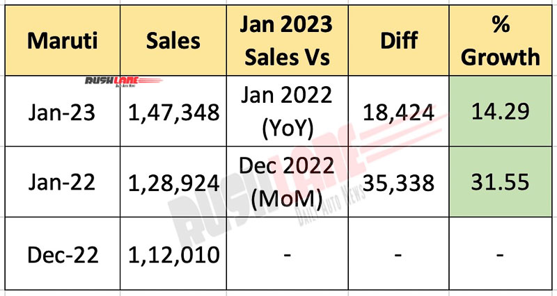 Maruti Car Sales Jan 2023