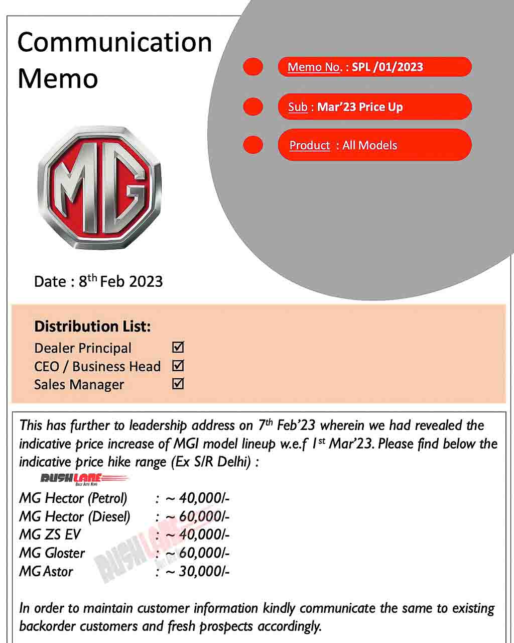 MG Price Hike March 2023