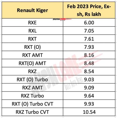2023 Renault Kiger Prices