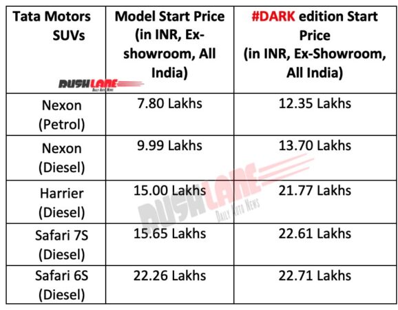Tata Motors Red Dark edition Prices - New top variant vs base variant