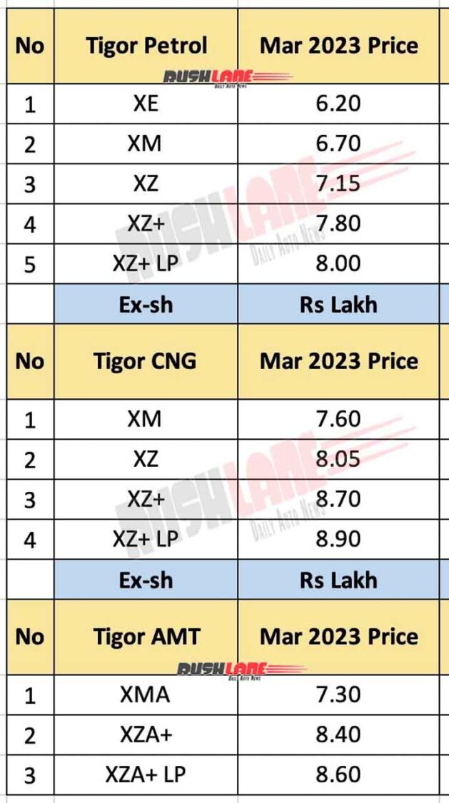 Tata Tigor New Prices - BS6 Phase 2 Compliant