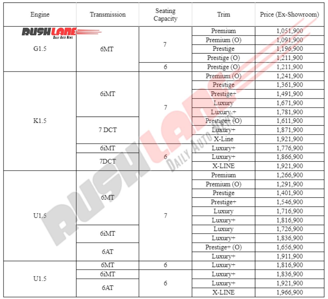 Updated 2024 Kia Carens Price List