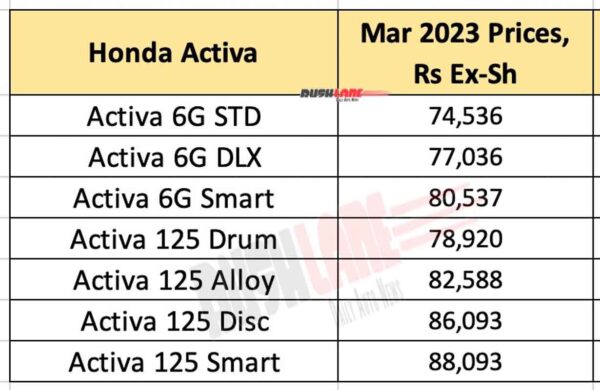 Honda Activa Prices March 2023