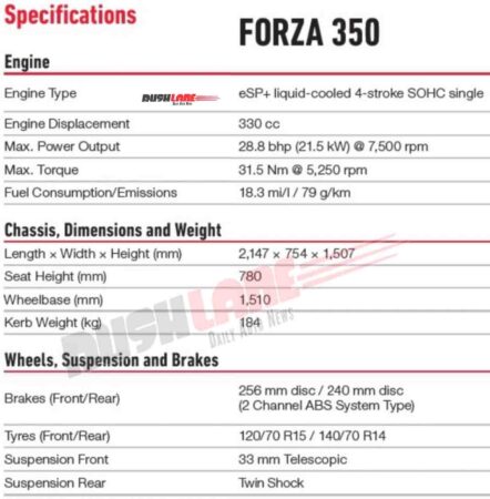 Honda Forza 350 Specs