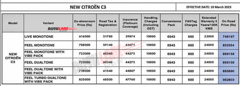 Citroen C3 on road prices - Lucknow