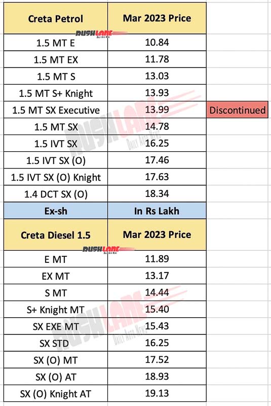 Hyundai Creta Prices March 2023 - Variants