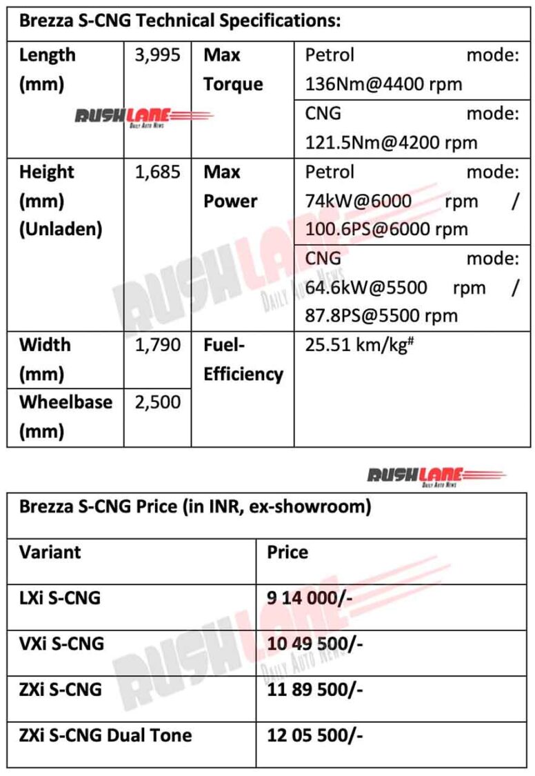 2023 Maruti Brezza CNG Launched - Prices, Specs
