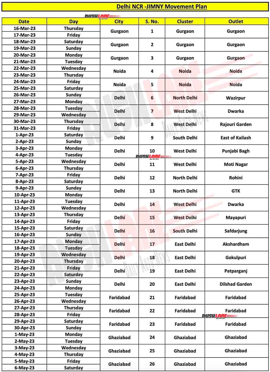 Maruti Jimny dealer display schedule