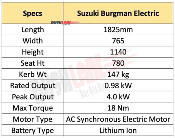 New Suzuki Burgman Electric Scooter Specs