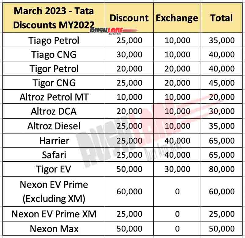 تخفیف های خودرو تاتا مارس 2023 - خودروهای تولید شده در سال 2022