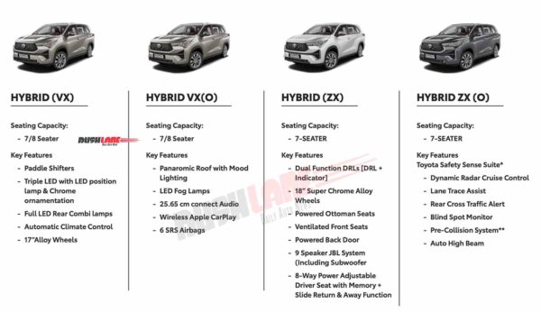 Toyota Innova HyCross Hybrid variants - features list