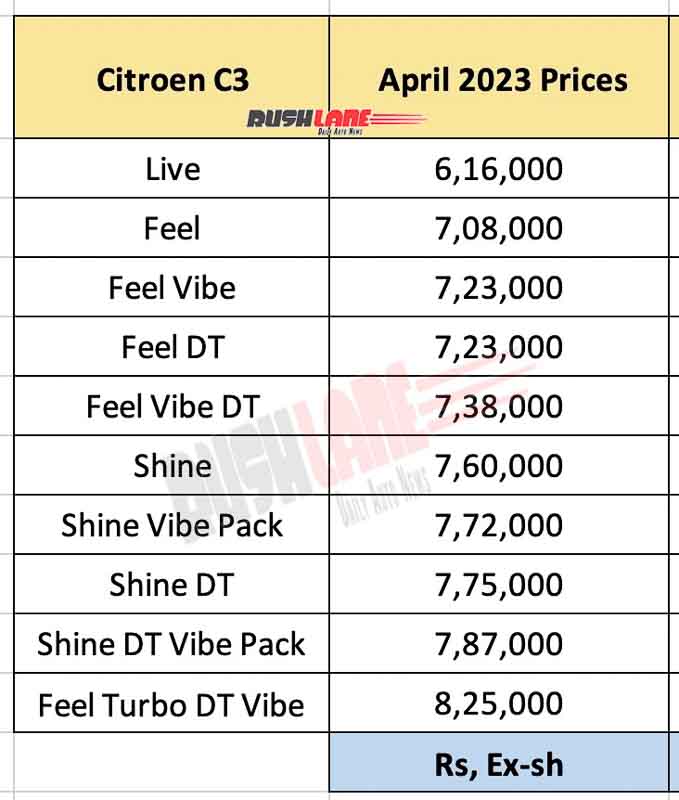 Citroen C3 Prices - new Shine variant