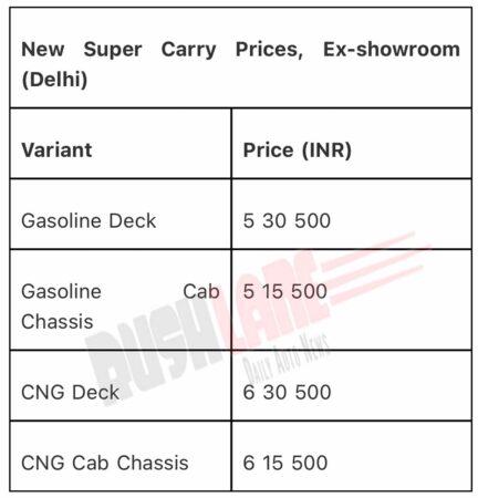 2023 Maruti Super Carry Prices and Variants