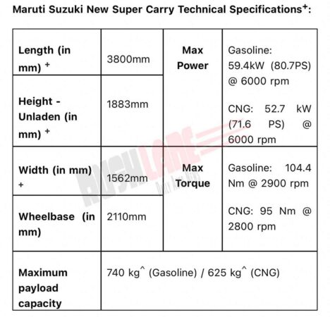 2023 Maruti Super Specs - Petrol and CNG