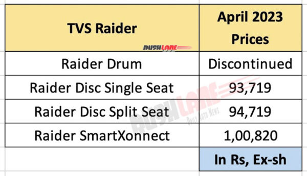 2023 TVS Raider Prices - April 2023