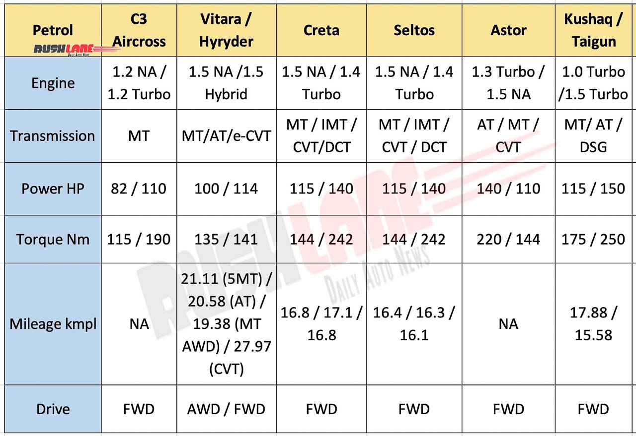 Citroen C3 Aircross vs Rivals