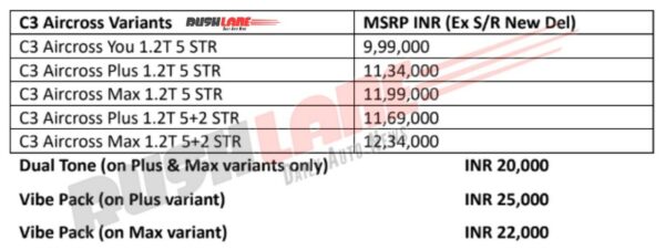 Citroen C3 Aircross prices